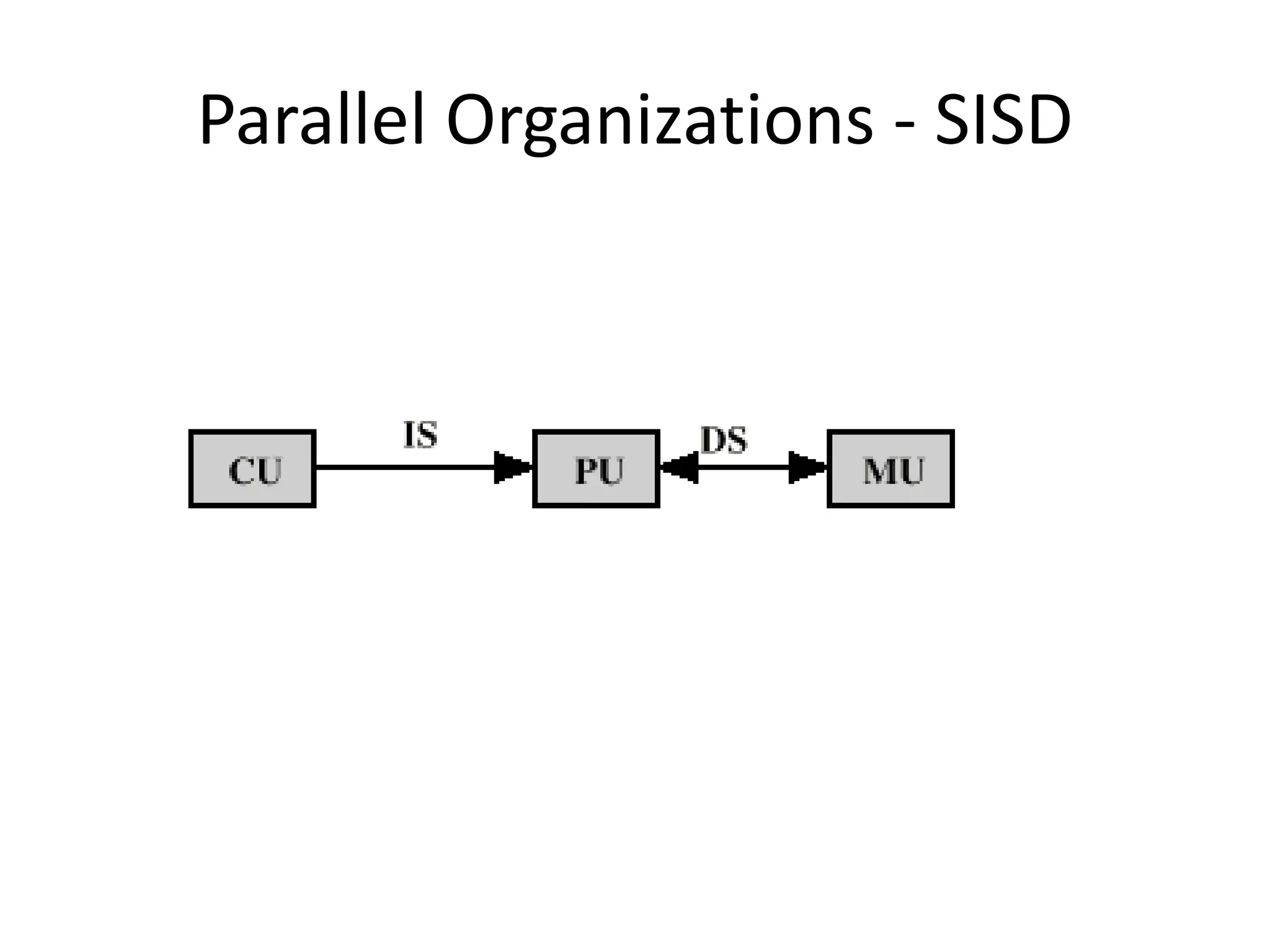 Parallel Organizations - SISD
 