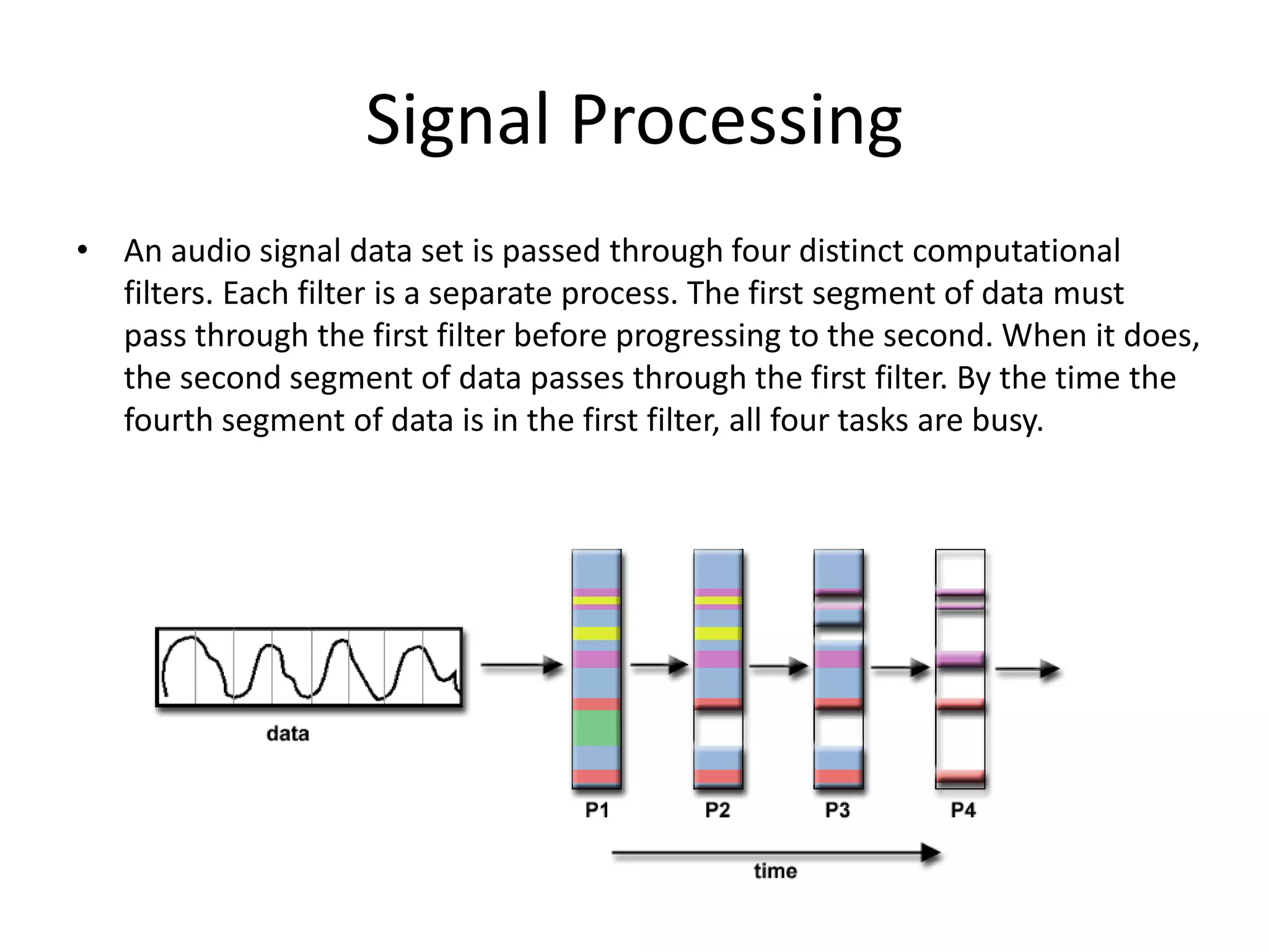 Signal Processing
• An audio signal data set is passed through four distinct computational
filters. Each filter is a separate process. The first segment of data must
pass through the first filter before progressing to the second. When it does,
the second segment of data passes through the first filter. By the time the
fourth segment of data is in the first filter, all four tasks are busy.
 