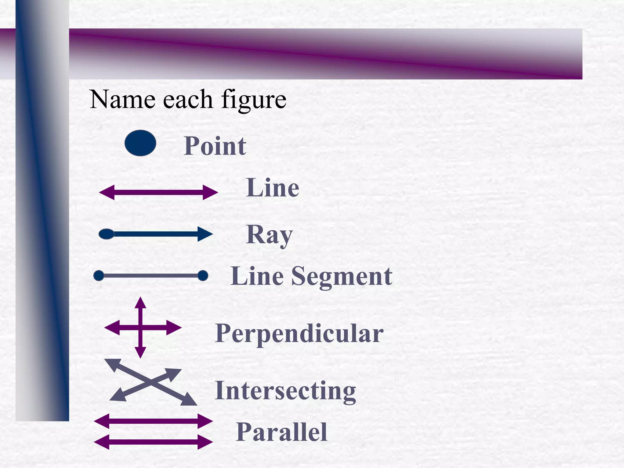Name each figure
Point
Line
Ray
Line Segment
Perpendicular
Intersecting
Parallel
 