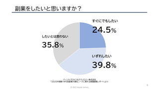 © 2022 Kazuki Uehara
副業をしたいと思いますか？
6
パーソルプロセス＆テクノロジー株式会社
「2020年最新 年代別副業の潜在ニーズに関する意識調査レポート」より
すぐにでもしたい
24.5％
いずれしたい
39.8％
し...