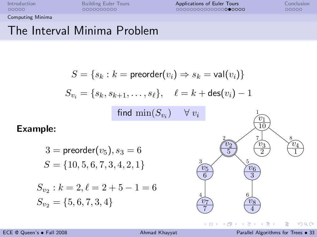 Parallel Algorithms for Trees