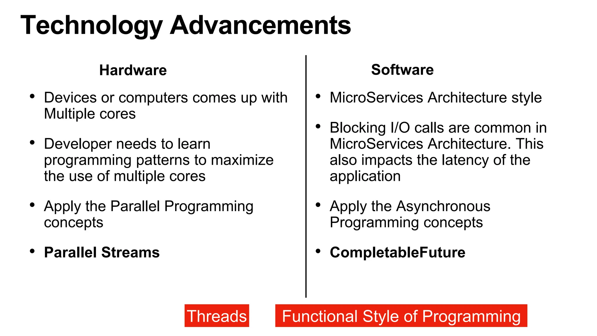 Technology Advancements
• Devices or computers comes up with
Multiple cores
• Developer needs to learn
programming patterns to maximize
the use of multiple cores
• Apply the Parallel Programming
concepts
• Parallel Streams
• MicroServices Architecture style
• Blocking I/O calls are common in
MicroServices Architecture. This
also impacts the latency of the
application
• Apply the Asynchronous
Programming concepts
• CompletableFuture
Hardware Software
Functional Style of Programming
Threads
 