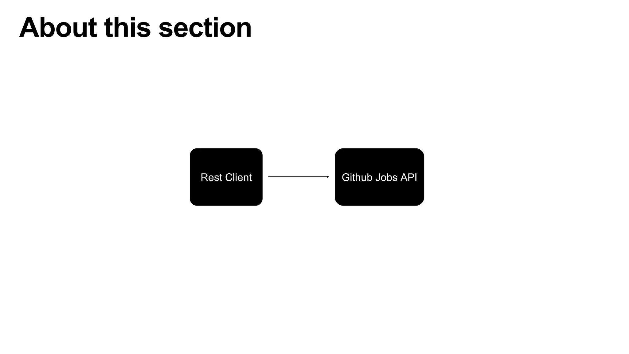 About this section
Rest Client Github Jobs API
 