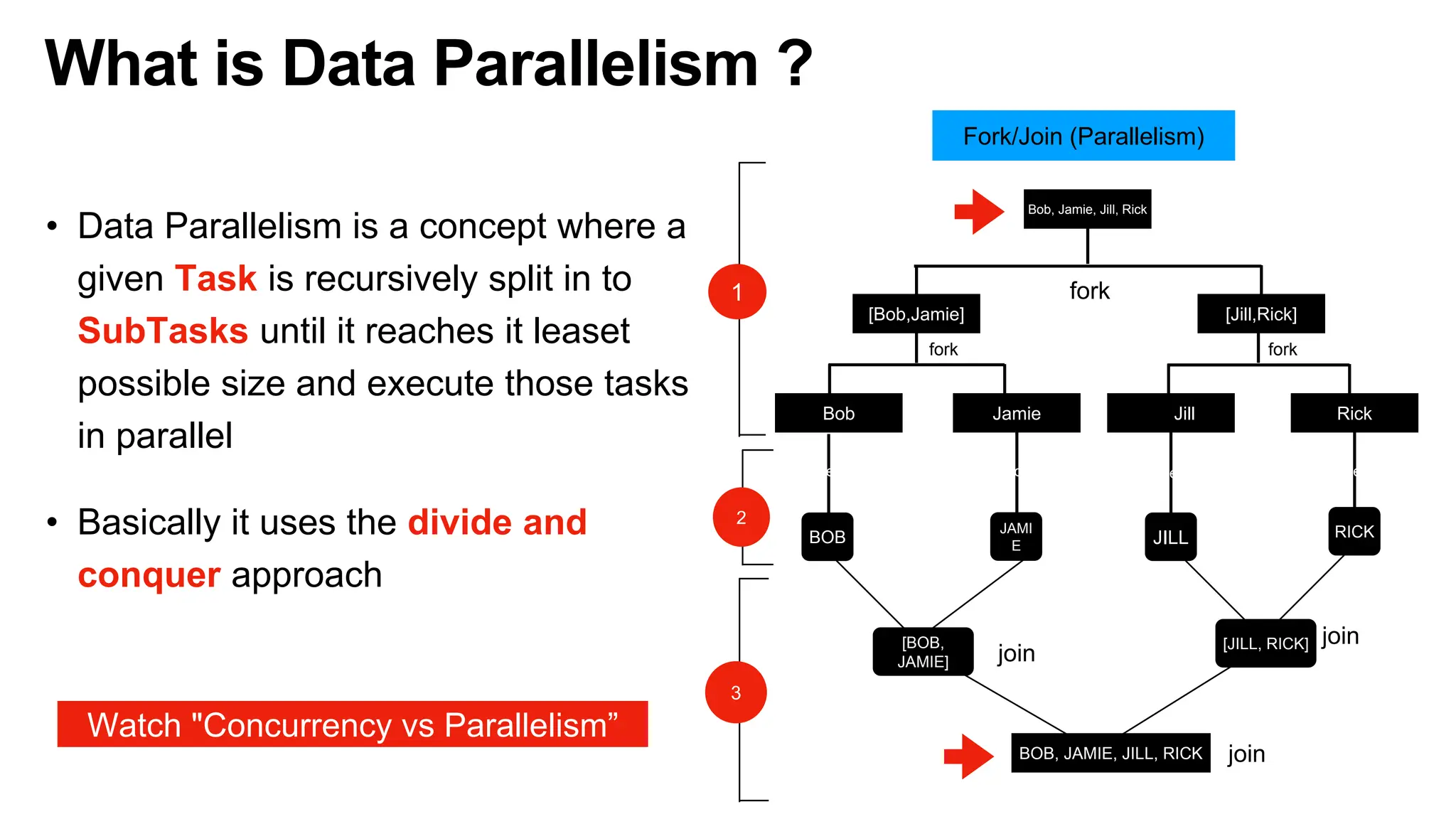 What is Data Parallelism ?
• Data Parallelism is a concept where a
given Task is recursively split in to
SubTasks until it reaches it leaset
possible size and execute those tasks
in parallel
• Basically it uses the divide and
conquer approach
1
3
2
join
Bob, Jamie, Jill, Rick
[Bob,Jamie] [Jill,Rick]
Bob Jamie Jill Rick
BOB
JAMI
E JILL RICK
join
join
Process Sequentially Process Sequentially Process Sequentially Process Sequentially
Fork/Join (Parallelism)
fork
fork fork
BOB, JAMIE, JILL, RICK
[BOB,
JAMIE]
[JILL, RICK]
Watch "Concurrency vs Parallelism”
 