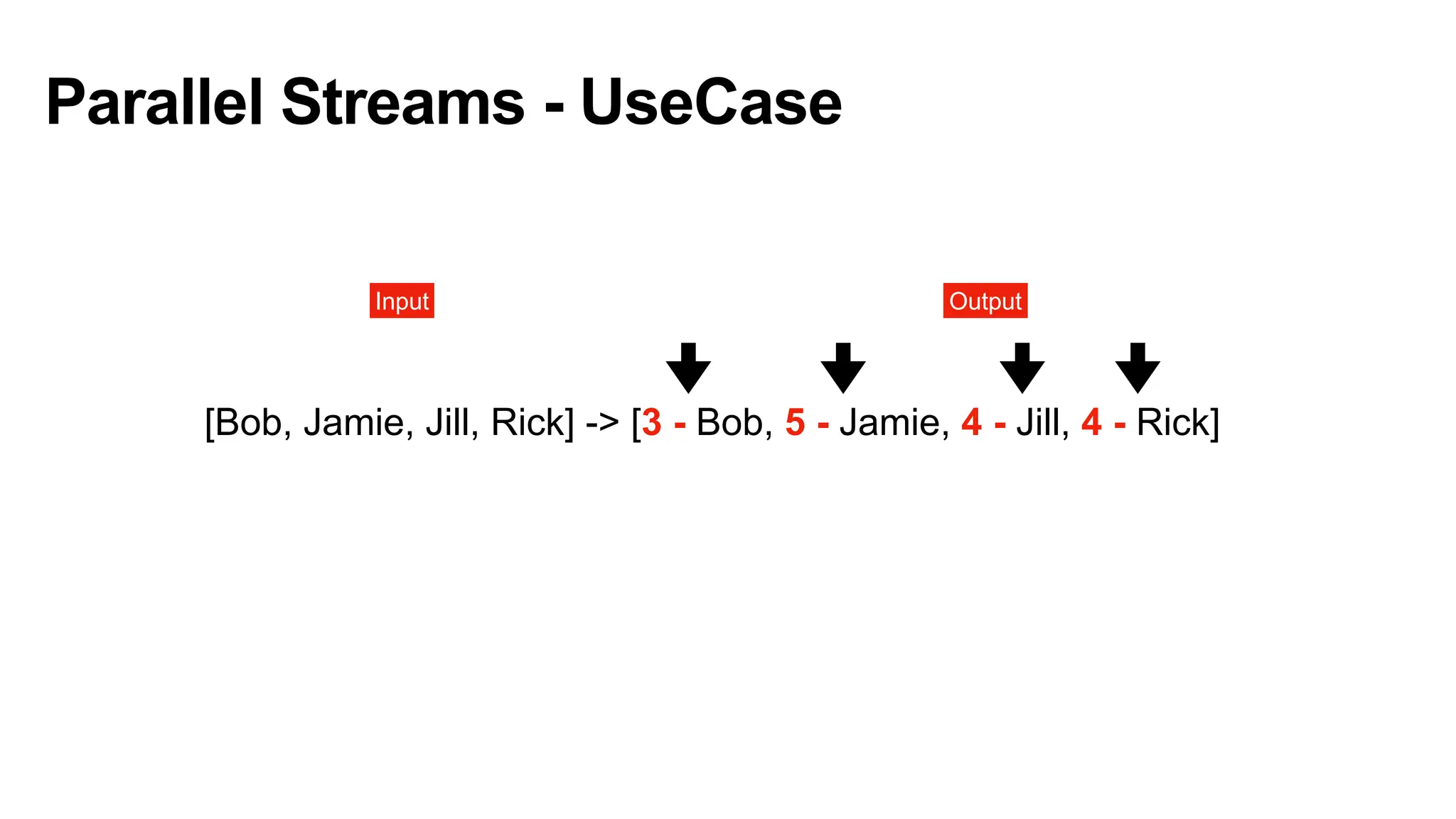 Parallel Streams - UseCase
[Bob, Jamie, Jill, Rick] -> [3 - Bob, 5 - Jamie, 4 - Jill, 4 - Rick]
Input Output
 