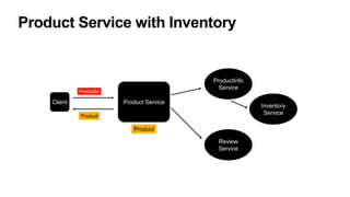 Product Service with Inventory
Product Service
Client
ProductInfo
Service
Review
Service
ProductId
Product
Product
Inventory
Service
 