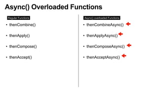 Async() Overloaded Functions
• thenCombine()
• thenApply()
• thenCompose()
• thenAccept()
• thenCombineAsync()
• thenApplyAsync()
• thenComposeAsync()
• thenAcceptAsync()
Regular Functions Async() overloaded Functions
 