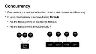 Concurrency
• Concurrency is a concept where two or more task can run simultaneously
• In Java, Concurrency is achieved using Threads
• Are the tasks running in interleaved fashion?
• Are the tasks running simultaneously ?
Single
Core
Threa
d2
Threa
d1
Threa
d3
Core1 Core2 Core3 Core4
MultiCore
Threa
d1
Threa
d2
Threa
d3
Threa
d4
 