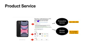 Product Service
Product Service
Client
ProductInfo
Service
Review
Service
ProductId
Product
Product
size, color, price
No of reviews,
Overall rating
 