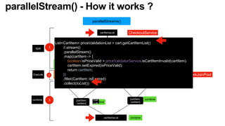 parallelStream() - How it works ?
combine
Exe
cute
cartItemsList
cartItemsSplit cartItemsSplit
cartItem cartItem cartItem cartItem
cartItem cartItem cartItem cartItem
combine
combine
Process Sequentially Process Sequentially Process Sequentially Process Sequentially
parallelStreams()
Split
Split Split
cartItemsList
[cartItem,
cartitem]
[cartItem,
cartitem]
CheckoutService
1
Split
2
Execute Common ForkJoinPool
3
combine
List<CartItem> priceValidationList = cart.getCartItemList()
//.stream()
.parallelStream()
.map(cartItem -> {
boolean isPriceValid = priceValidatorService.isCartItemInvalid(cartItem);
cartItem.setExpired(isPriceValid);
return cartItem;
})
.filter(CartItem::isExpired)
.collect(toList());
 