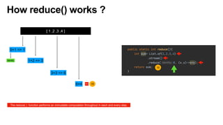How reduce() works ?
10
[ 1 ,2 ,3 ,4 ]
0+1 => 1
1+2 => 3
3+3 => 6
6+4 10
=>
identity
The reduce( ) function performs an immutable computation throughout in each and every step.
 