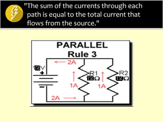 "The sum of the currents through each
path is equal to the total current that
flows from the source."
 