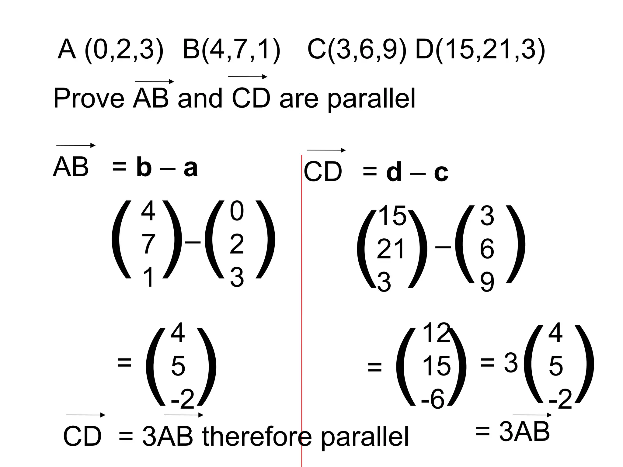 A (0,2,3) B(4,7,1) C(3,6,9) D(15,21,3)
Prove AB and CD are parallel
AB = b – a
4
7
1
0
2
3
( ) ( )–
4
5
-2
( )=
CD = d – c
15
21
3
3
6
9
( ) ( )–
( )=
12
15
-6
4
5
-2
( )= 3
= 3ABCD = 3AB therefore parallel