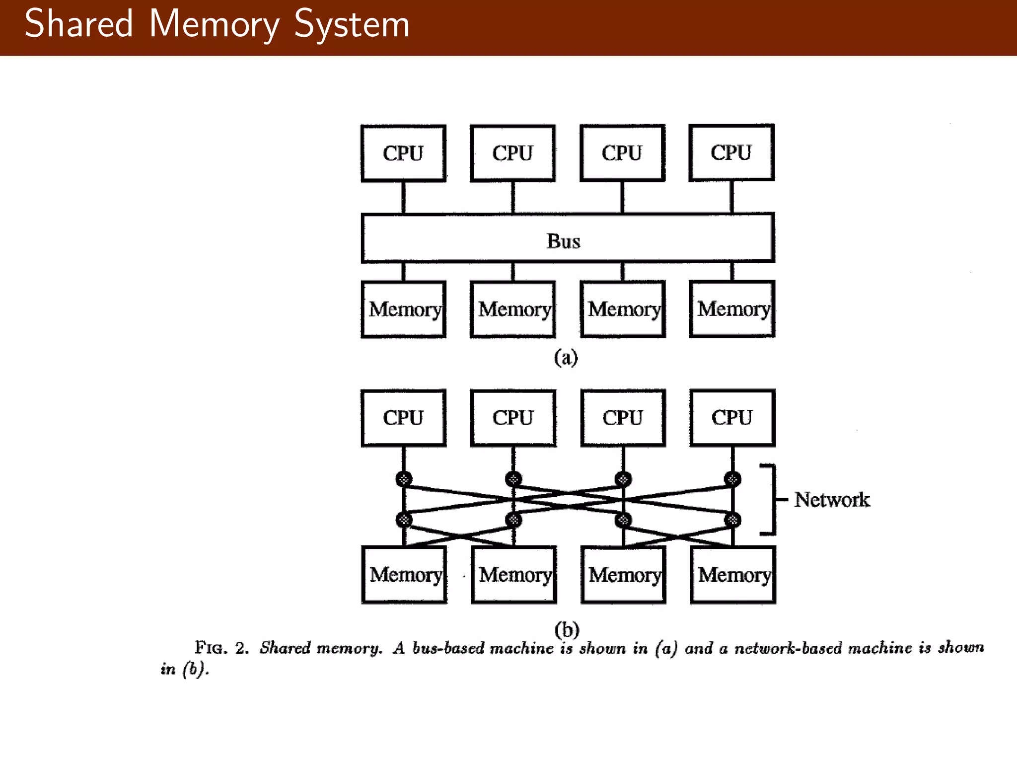 Shared Memory System 