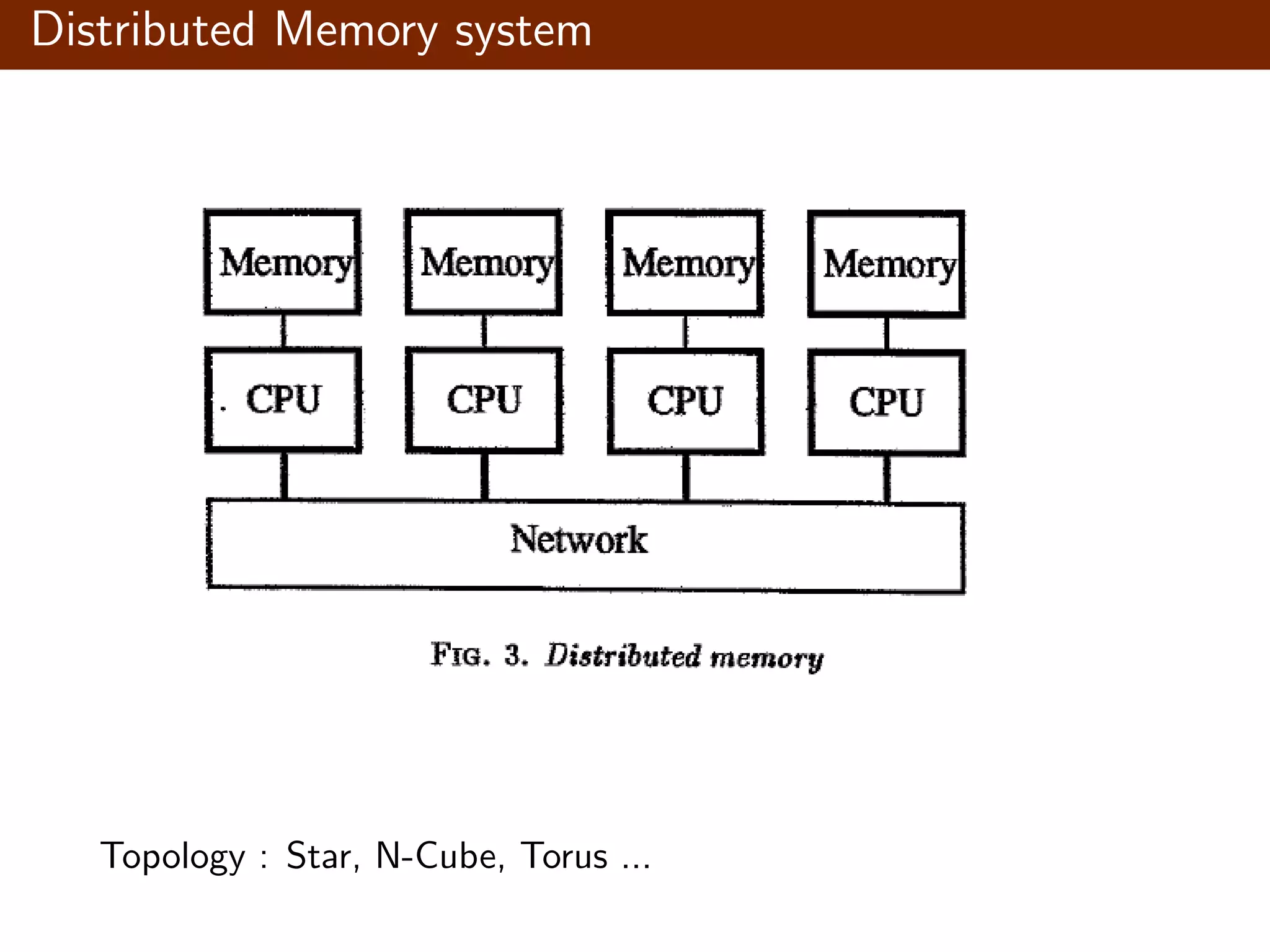 Distributed Memory system Topology : Star, N-Cube, Torus ... 