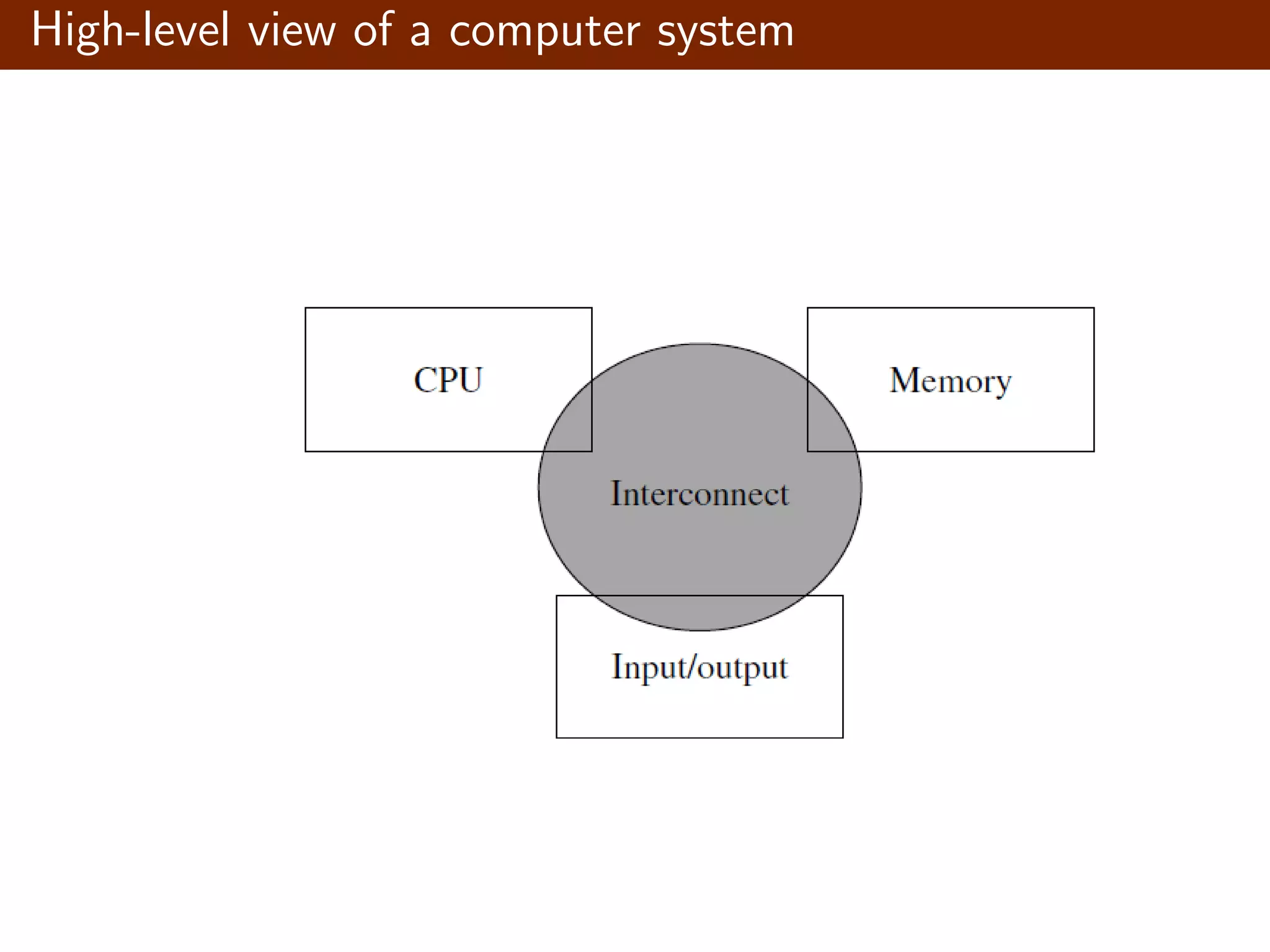 High-level view of a computer system 