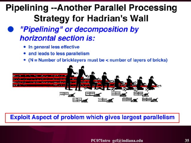 Parallel Computing 2007: Overview | PPT