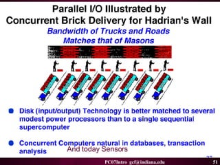 Parallel Computing 2007: Overview | PPT