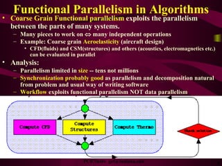 Parallel Computing 2007: Overview | PPT