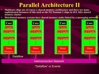 Computer Parallel Chip Parallel Computing 2007: Overview | PPT