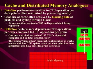 Parallel Computing 2007: Overview | PPT