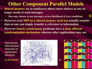 Other Component Parallel Models <ul><li>Shared memory  (as in multicore) allows more choices as one no longer needs to sen...