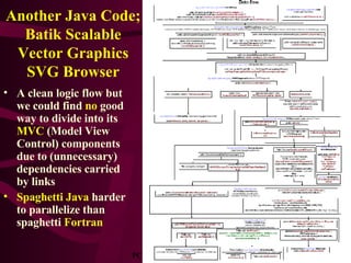 Another Java Code; Batik Scalable Vector Graphics SVG Browser <ul><li>A clean logic flow but we could find  no  good way t...