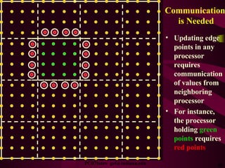 Communication  is Needed <ul><li>Updating edge points in any processor requires communication of values from neighboring p...