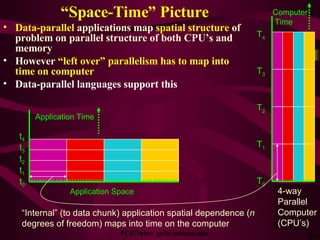 “ Space-Time” Picture <ul><li>Data-parallel  applications map  spatial structure  of problem on parallel structure of both...