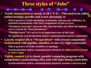 Three styles of “Jobs” <ul><li>Totally independent  or nearly so (B C E F) – This used to be called embarrassingly paralle...