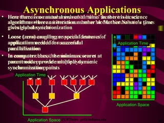 Asynchronous Applications <ul><li>Here there is no natural universal ‘time’ as there is in science algorithms where an ite...