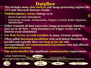 Dataflow <ul><li>This includes many  data analysis  and Image processing engines like AVS and Microsoft Robotics Studio  <...