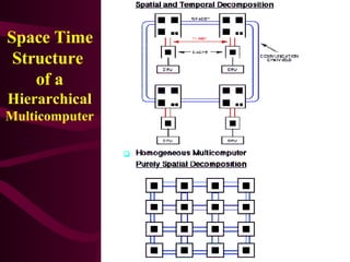 Space Time Structure  of a  Hierarchical  Multicomputer 