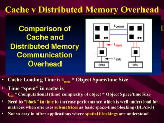 Cache v Distributed Memory Overhead <ul><li>Cache Loading Time is  t mem  * Object Space/time Size </li></ul><ul><li>Time ...