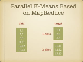 Parallel K-Means Based
on MapReduce
1,1
2,2
3,3
11,11
12,12
13,13
data target
1,1
2,2
3,3
11,11
12,12
13,13
1 class
2 class
 