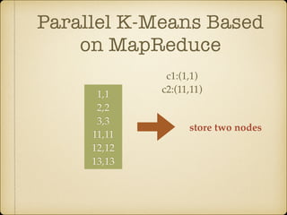 Parallel K-Means Based
on MapReduce
1,1
2,2
3,3
11,11
12,12
13,13
store two nodes
c1:(1,1)
c2:(11,11)
 