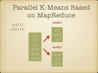 Parallel K-Means Based
on MapReduce
1,1
2,2
3,3
11,11
12,12
13,13
1,1
12,12
3,3
11,11
2,2
13,13
node1
node2
c1:(1,1)
c2:(11,11)
 