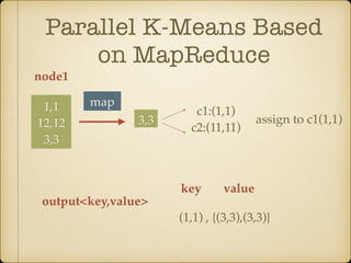 Parallel K-Means Based
on MapReduce
1,1
12,12
3,3
node1
map
3,3
c1:(1,1)
c2:(11,11)
assign to c1(1,1)
(1,1) , {(3,3),(3,3)}
key value
output<key,value>
 