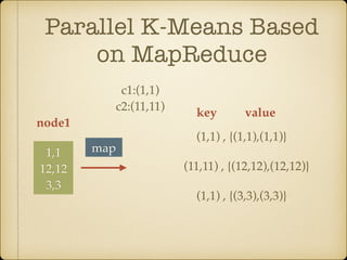Parallel K-Means Based
on MapReduce
1,1
12,12
3,3
node1
map
c1:(1,1)
c2:(11,11)
(1,1) , {(1,1),(1,1)}
(11,11) , {(12,12),(12,12)}
(1,1) , {(3,3),(3,3)}
key value
 