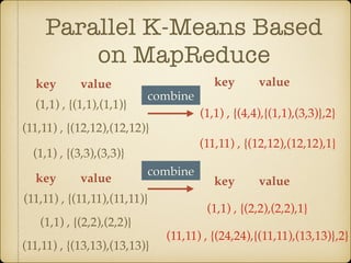 Parallel K-Means Based
on MapReduce
combine
(1,1) , {(1,1),(1,1)}
(11,11) , {(12,12),(12,12)}
(1,1) , {(3,3),(3,3)}
key value
(11,11) , {(11,11),(11,11)}
(1,1) , {(2,2),(2,2)}
key value
(11,11) , {(13,13),(13,13)}
combine
(1,1) , {(4,4),{(1,1),(3,3)},2}
(11,11) , {(12,12),(12,12),1}
key value
(1,1) , {(2,2),(2,2),1}
(11,11) , {(24,24),{(11,11),(13,13)},2}
key value
 