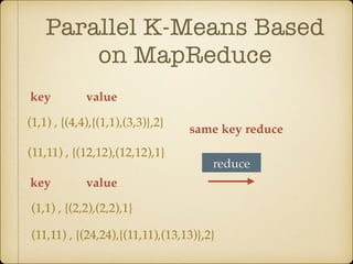 Parallel K-Means Based
on MapReduce
reduce
(1,1) , {(4,4),{(1,1),(3,3)},2}
(11,11) , {(12,12),(12,12),1}
key value
(1,1) , {(2,2),(2,2),1}
(11,11) , {(24,24),{(11,11),(13,13)},2}
key value
same key reduce
 