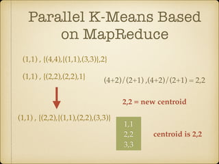 Parallel K-Means Based
on MapReduce
(1,1) , {(4,4),{(1,1),(3,3)},2}
(1,1) , {(2,2),(2,2),1}
(1,1) , {(2,2),{(1,1),(2,2),(3,3)}
(4+2)/(2+1) ,(4+2)/(2+1) = 2,2
2,2 = new centroid
1,1
2,2
3,3
centroid is 2,2
 