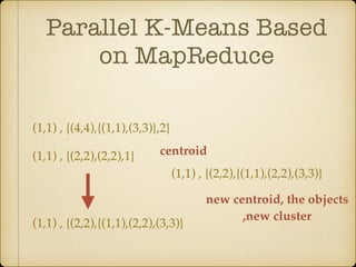 Parallel K-Means Based
on MapReduce
(1,1) , {(4,4),{(1,1),(3,3)},2}
(1,1) , {(2,2),(2,2),1}
(1,1) , {(2,2),{(1,1),(2,2),(3,3)}
(1,1) , {(2,2),{(1,1),(2,2),(3,3)}
centroid
new centroid, the objects
,new cluster
 