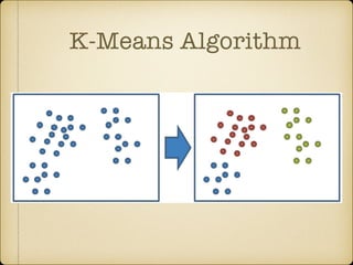 K-Means Algorithm
 
