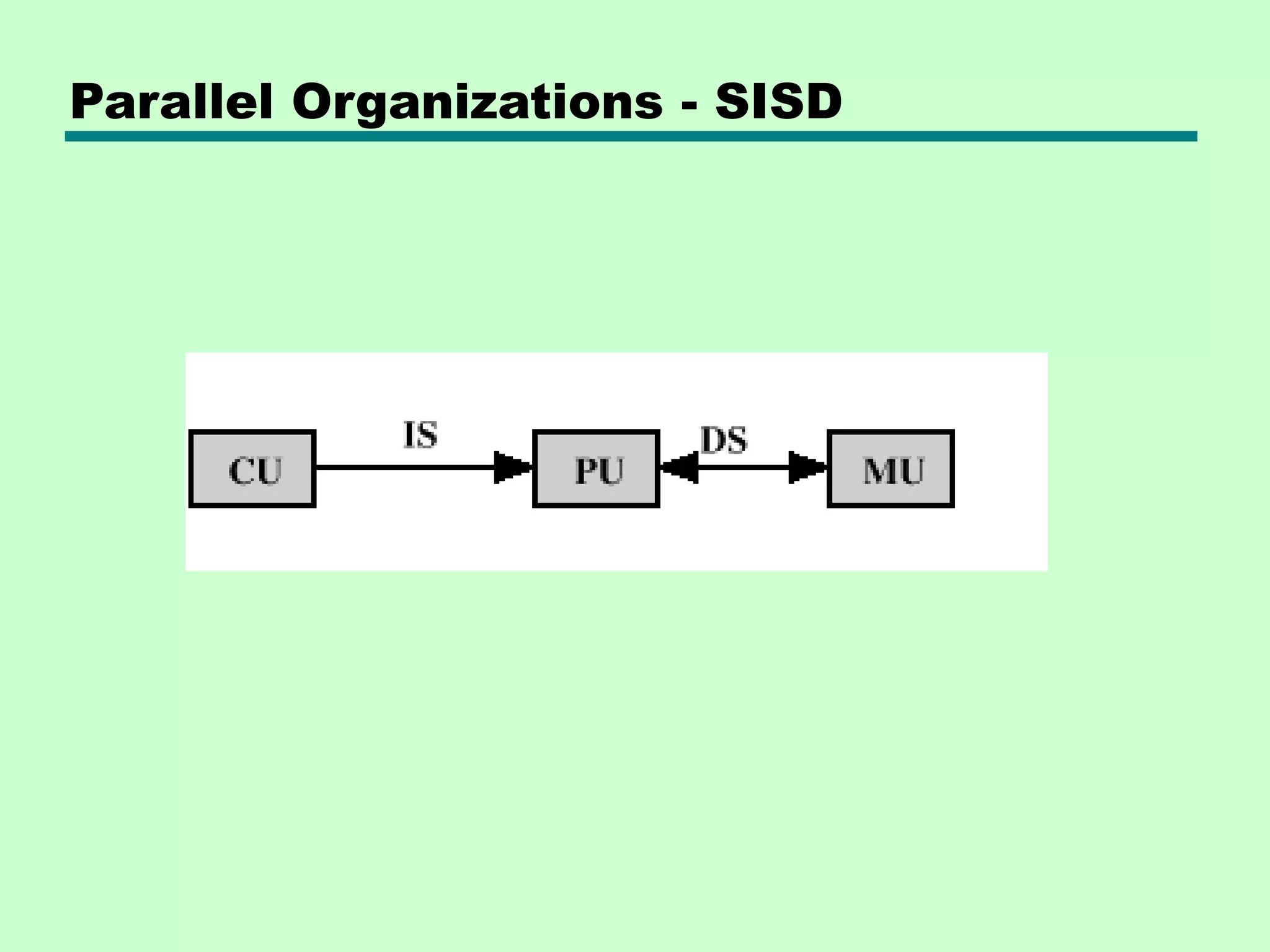 Parallel Organizations - SISD 