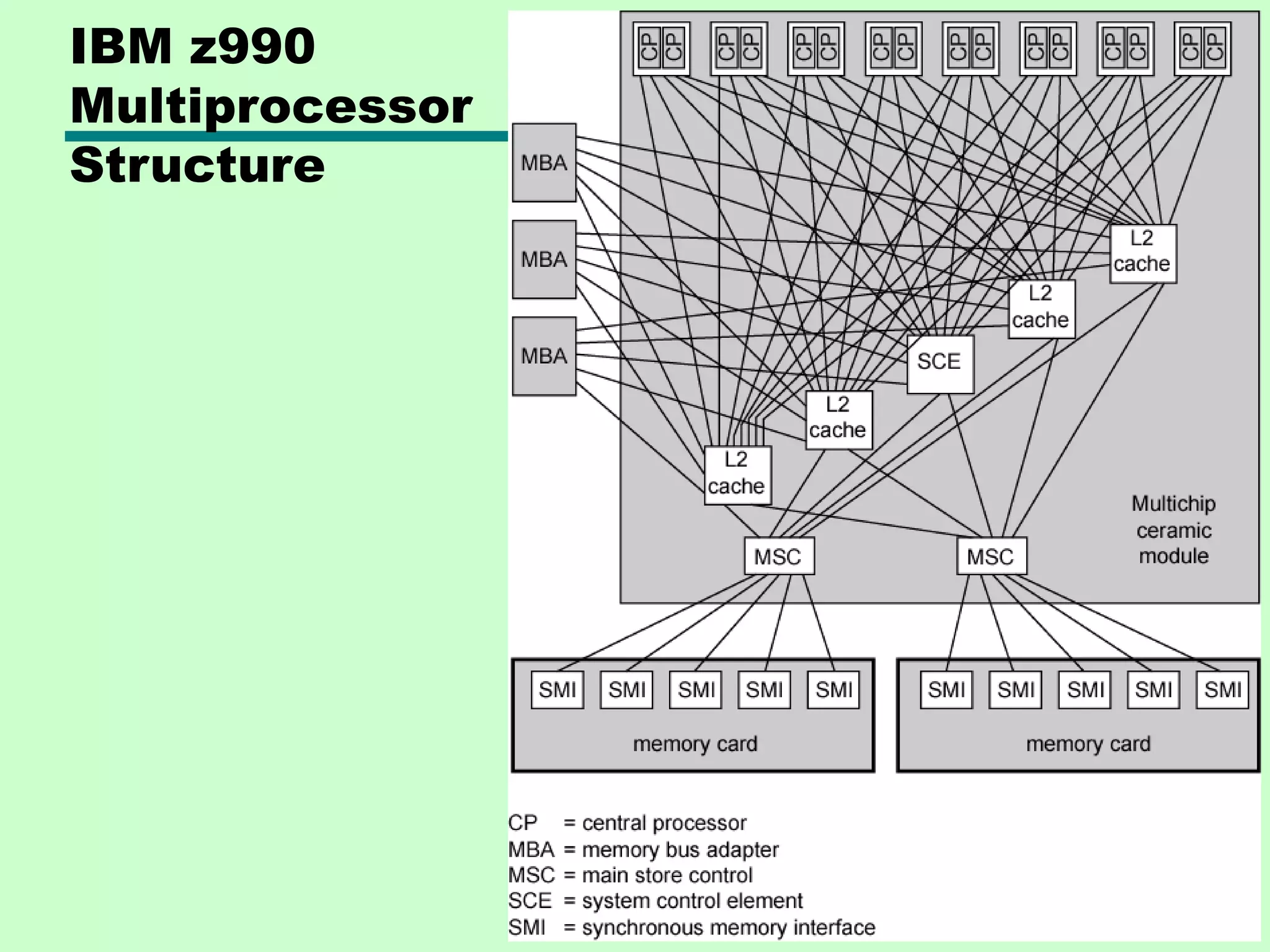 IBM z990 Multiprocessor Structure 