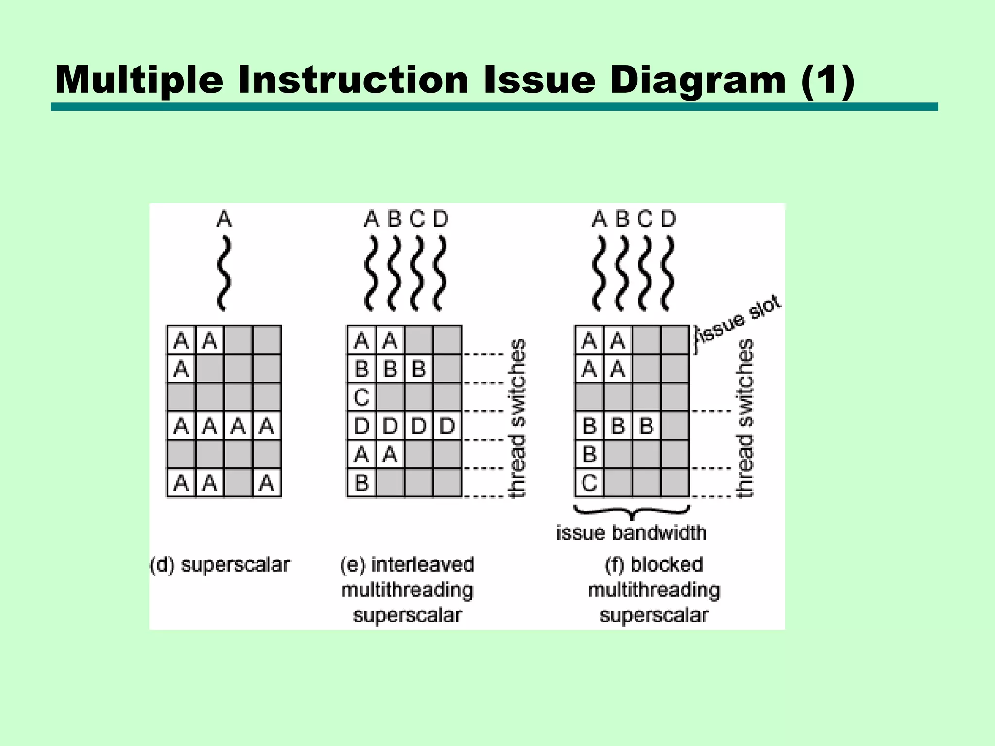 Multiple Instruction Issue Diagram (1) 
