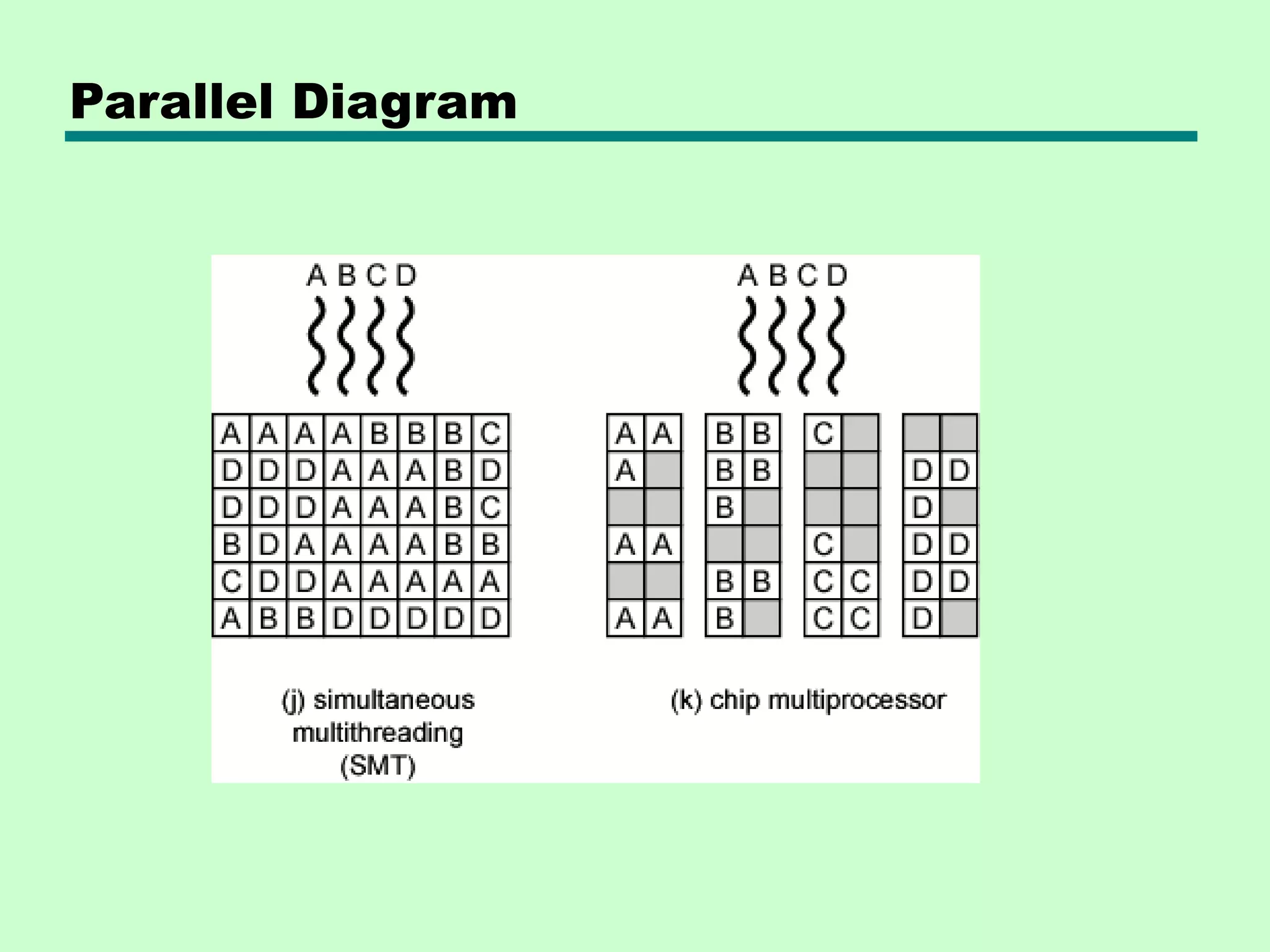 Parallel Diagram 