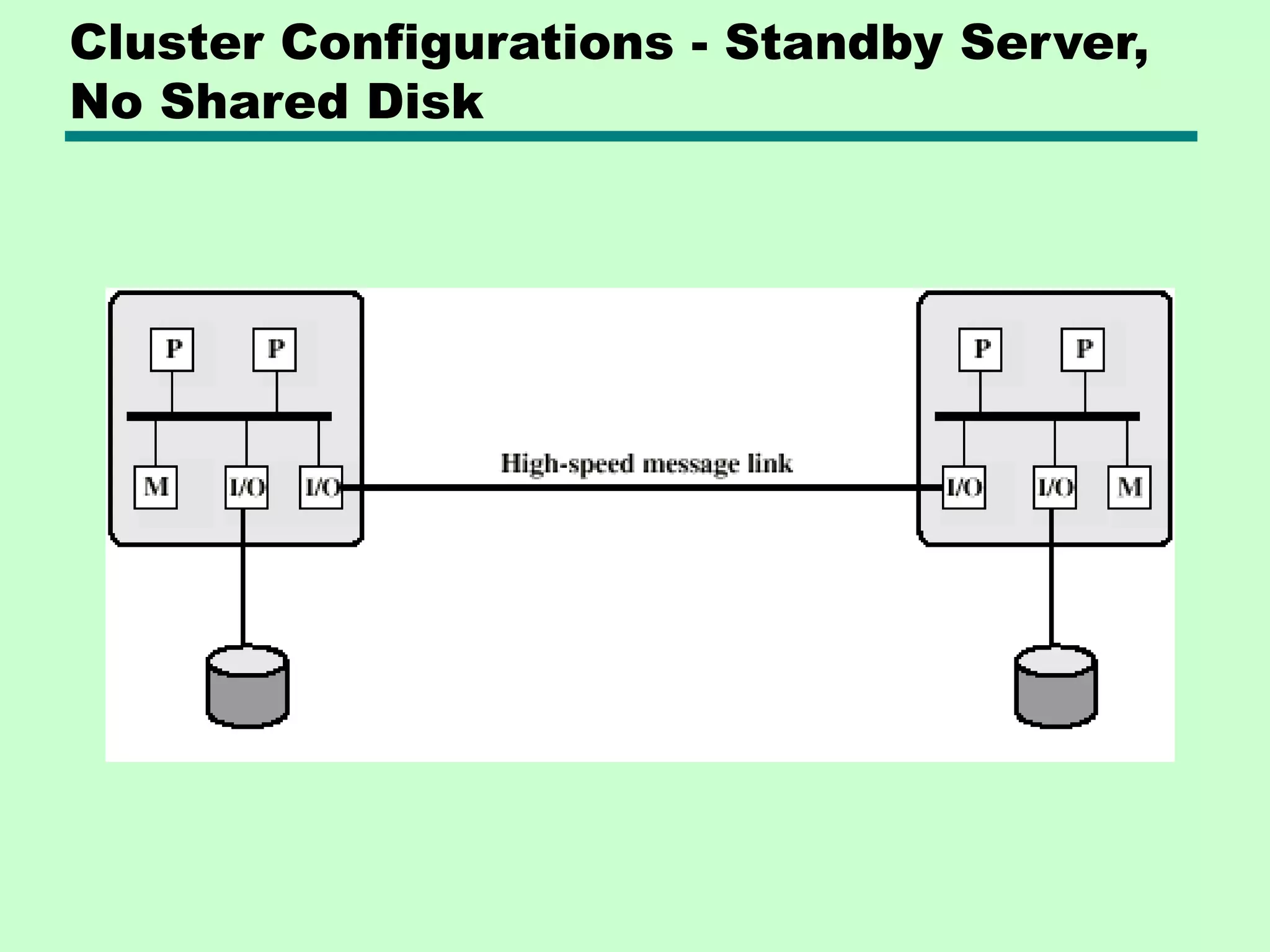 Cluster Configurations - Standby Server, No Shared Disk 