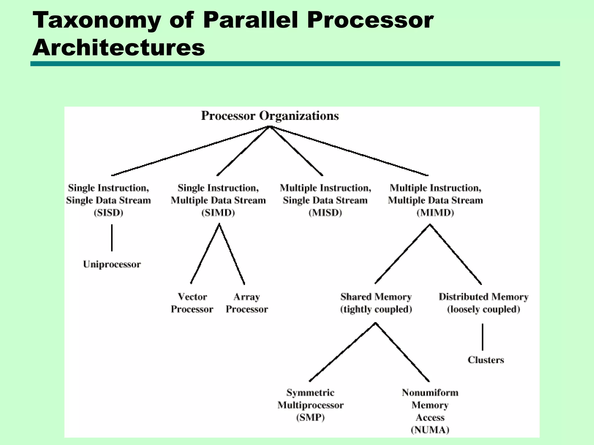 Taxonomy of Parallel Processor Architectures 